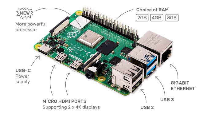 raspberry pi 4 dia do pai