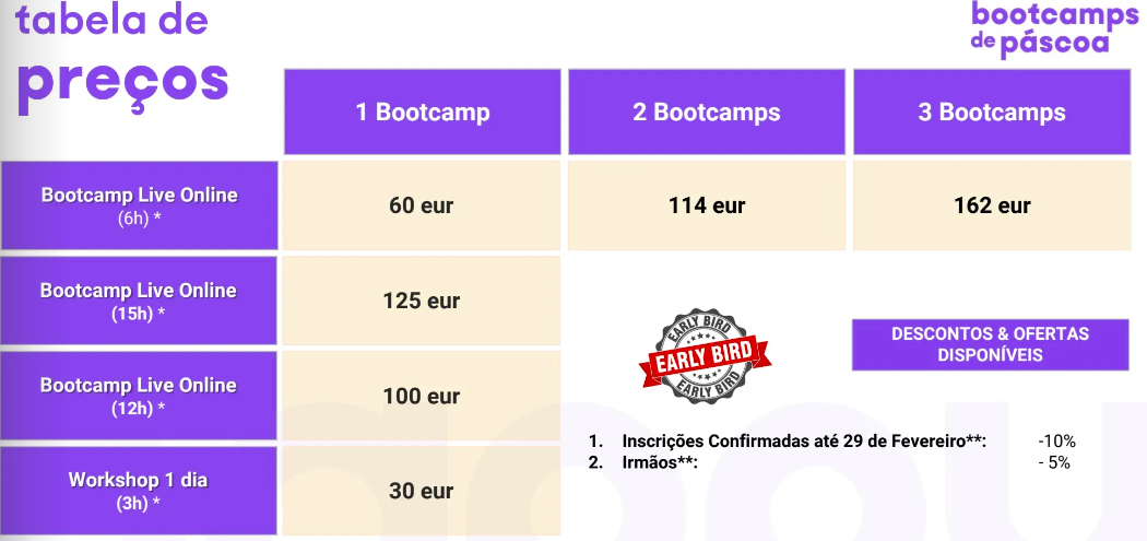Preços BootCamps Online Páscoa
